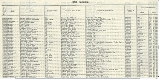 Batallion Roll - Listing of the Neill Brothers